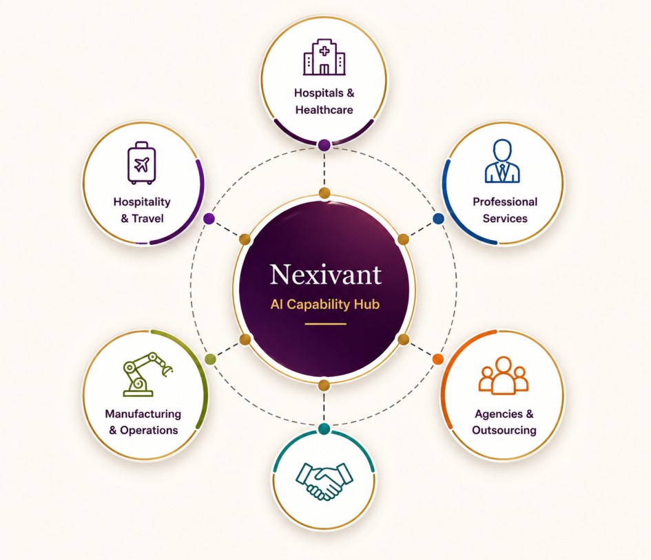 Clarantis AI knowledge network diagram