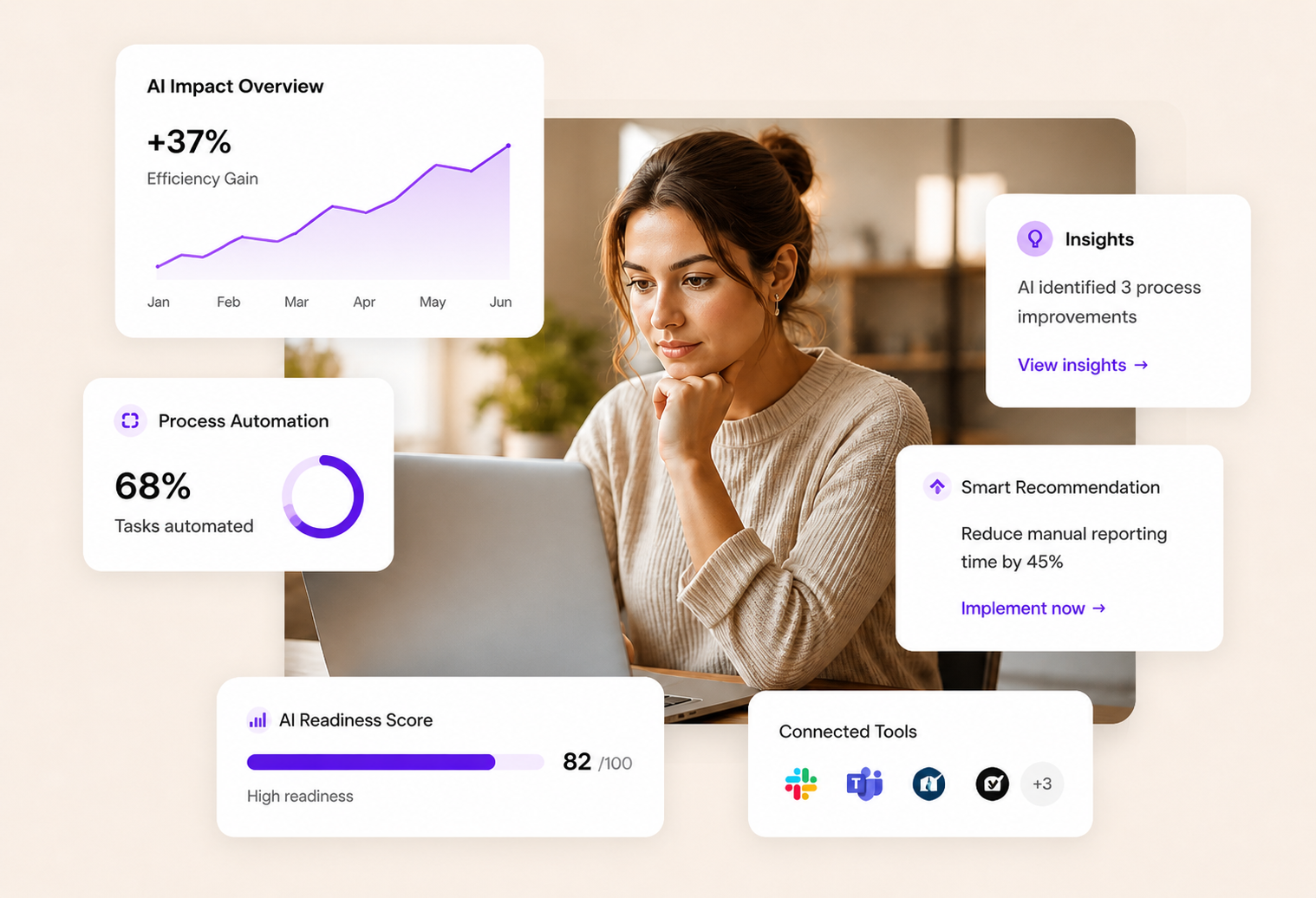 AI implementation inside business operations